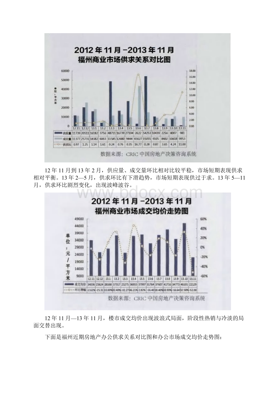 福州某房地产策划方案部分范文.docx_第2页