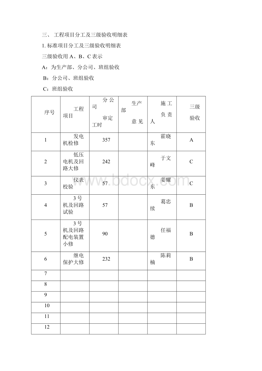 3号机组大修方案.docx_第3页