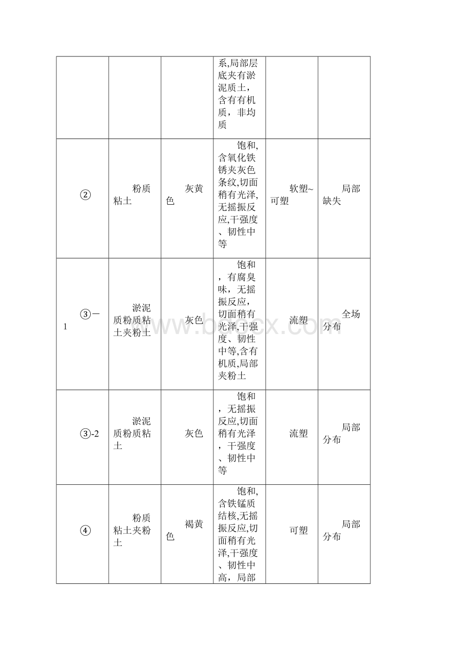 拉森钢板桩专项施工方案1文档格式.docx_第2页