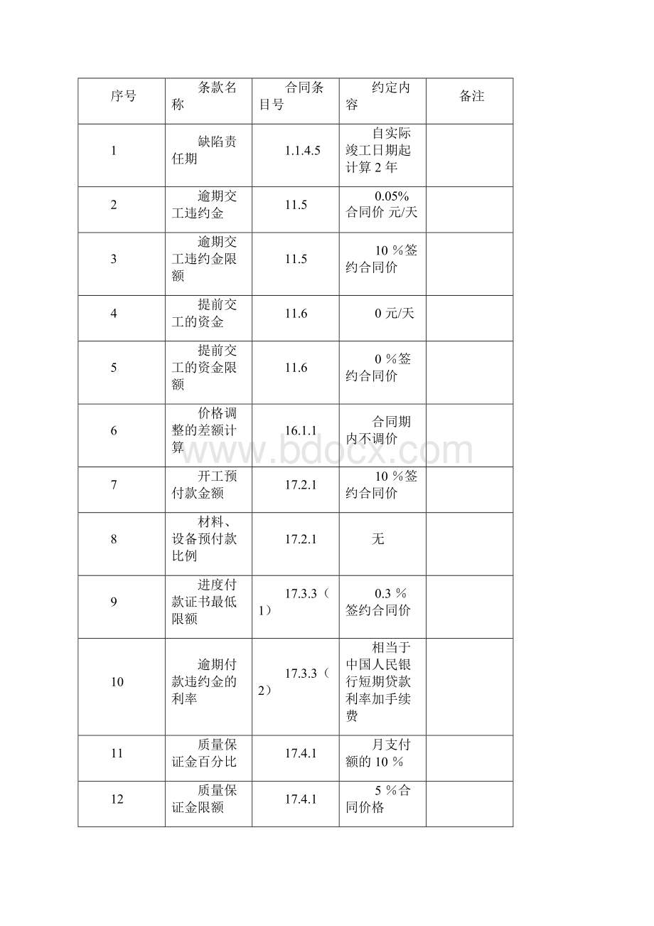 技术标模板.docx_第3页