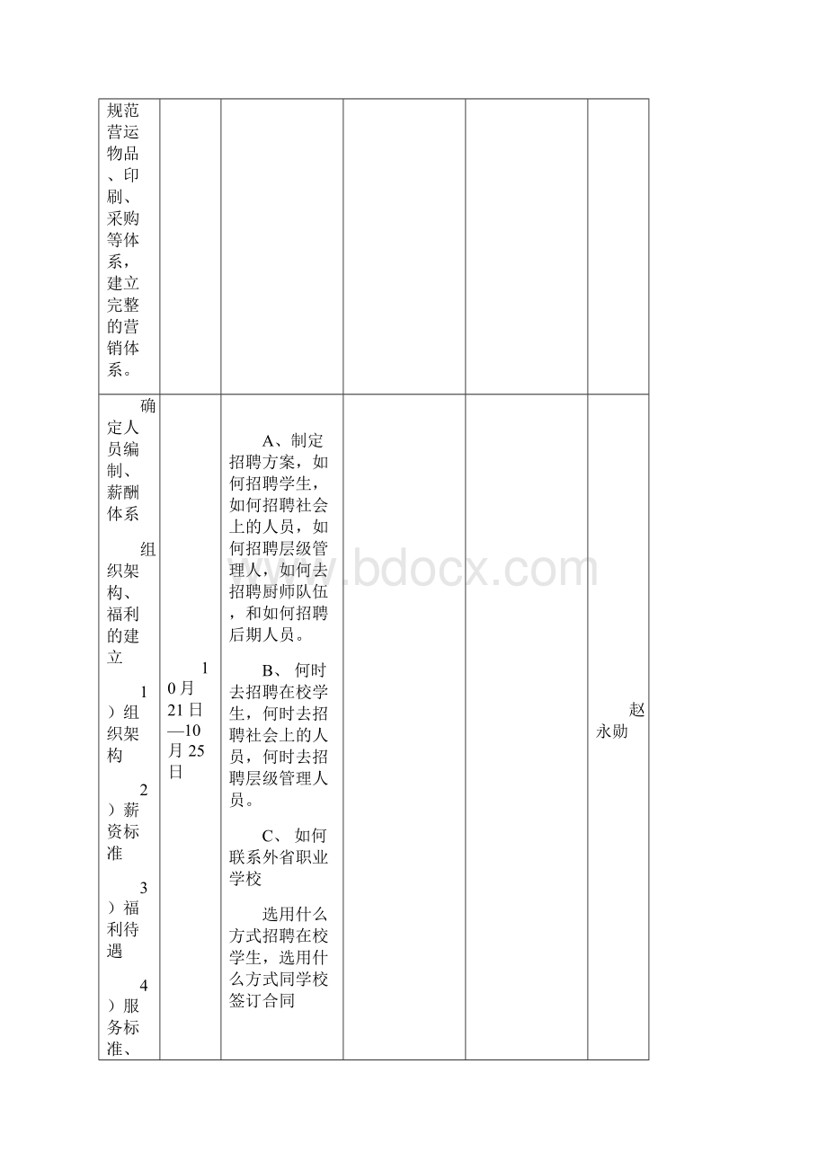 商务会所筹建工作计划书.docx_第2页