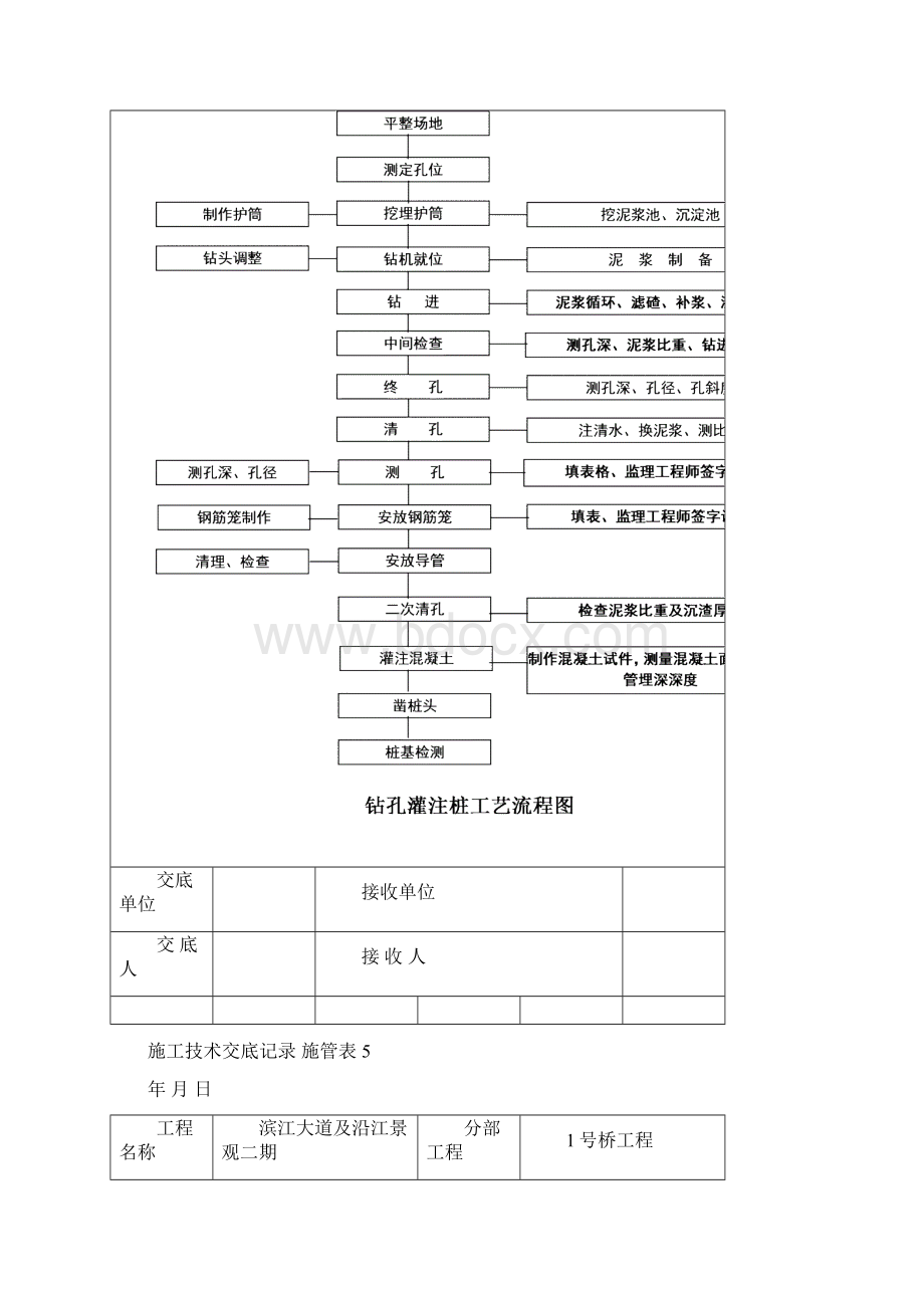 施工技术交底记录钻孔灌注桩 施管表5Word格式.docx_第3页