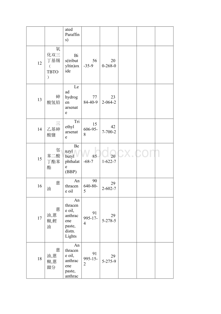 REACH 173项 不使用保证书剖析Word格式文档下载.docx_第3页