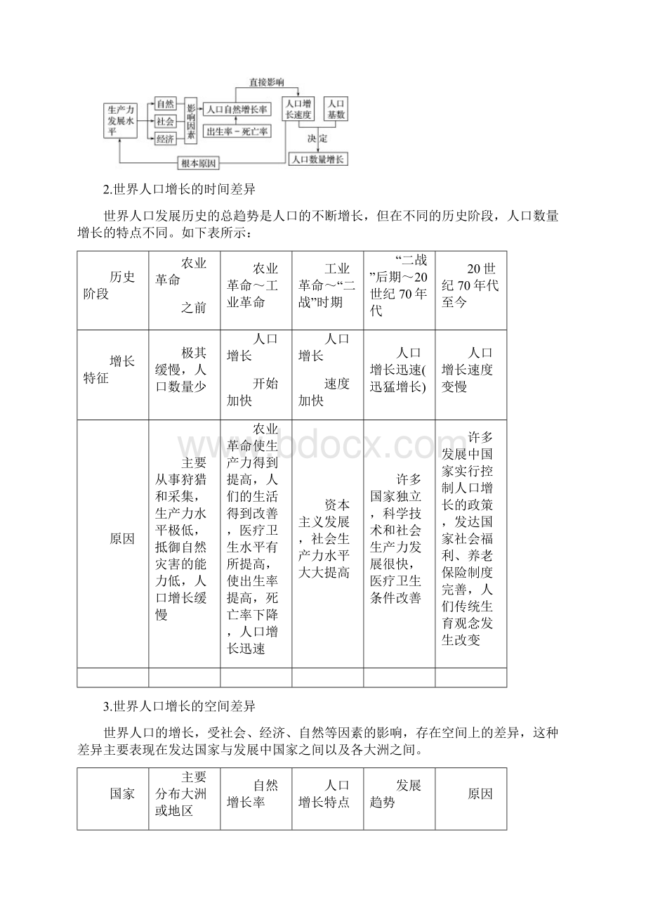 人教高中地理必修2《第一章 人口的变化 章节复习与测试》30Word文件下载.docx_第2页