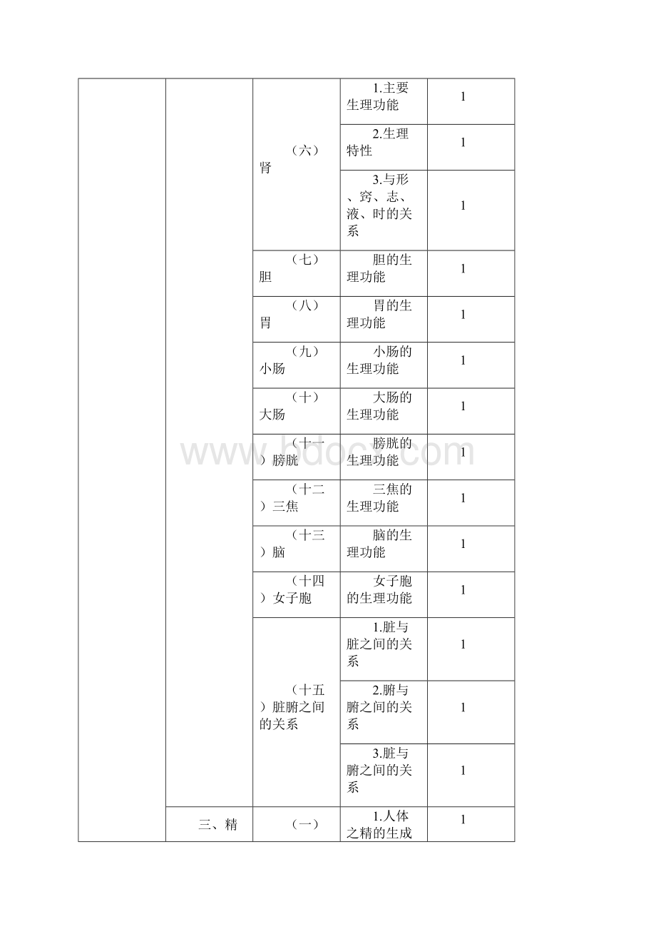 中医内科专业考试大纲.docx_第3页