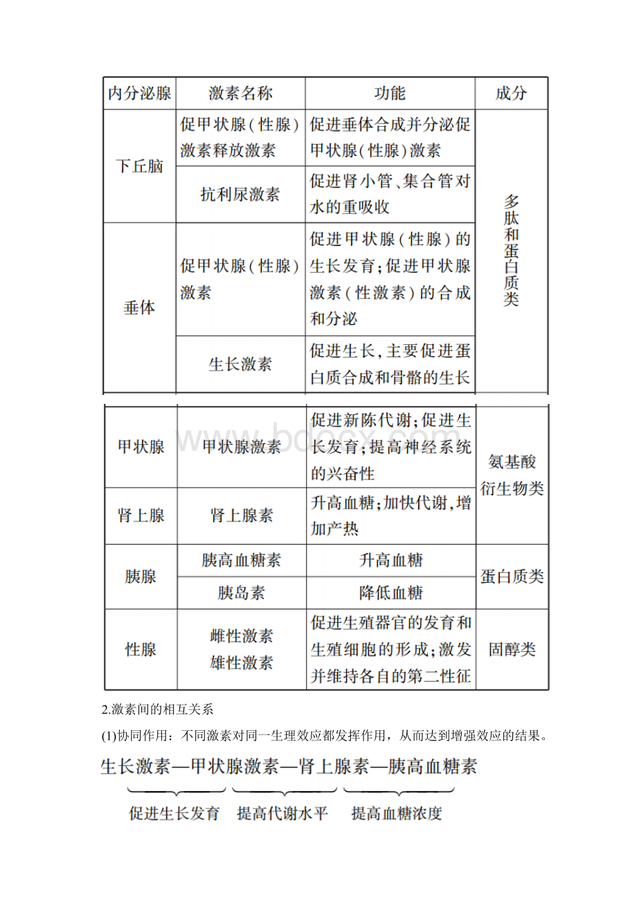 人教版高三生物大一轮总复习第27讲通过激素的调节神经调节和体液调节的关系Word文档格式.docx_第3页