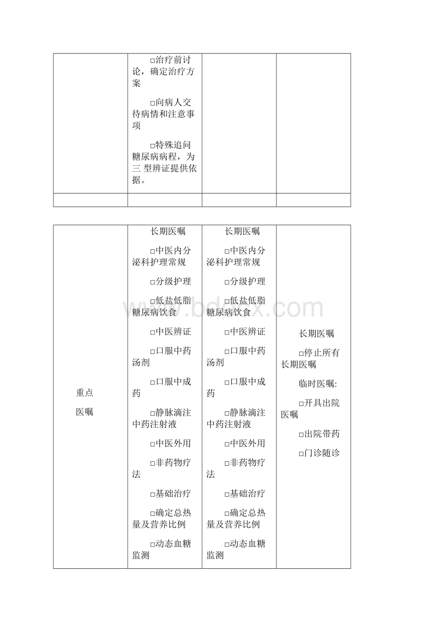 ③脾虚胃热证辛开苦降Word下载.docx_第3页