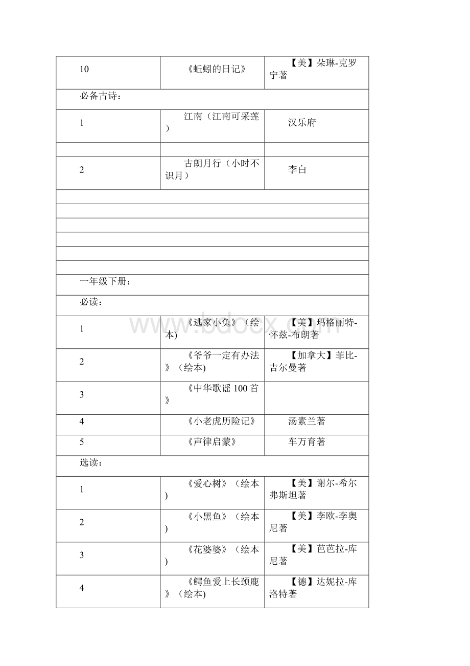 小学语文课外阅读推荐书目16年级知识讲解文档格式.docx_第2页