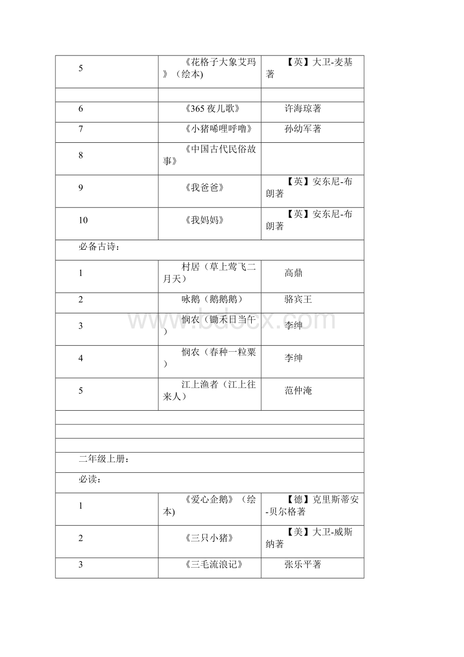 小学语文课外阅读推荐书目16年级知识讲解文档格式.docx_第3页