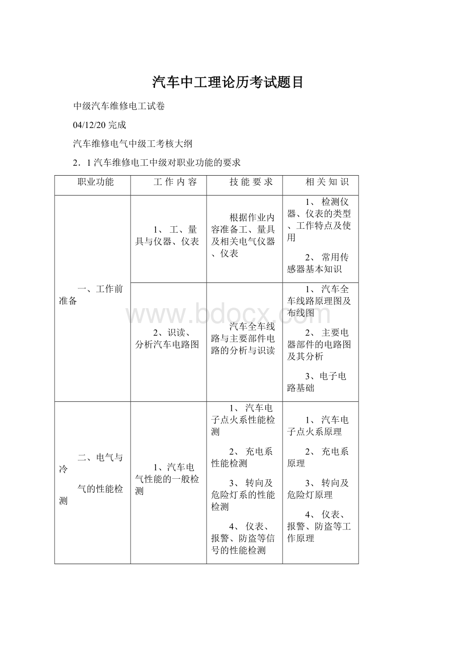 汽车中工理论历考试题目文档格式.docx_第1页