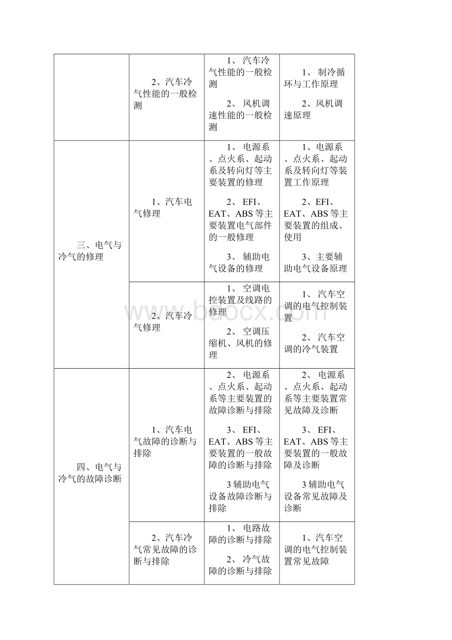 汽车中工理论历考试题目.docx_第2页