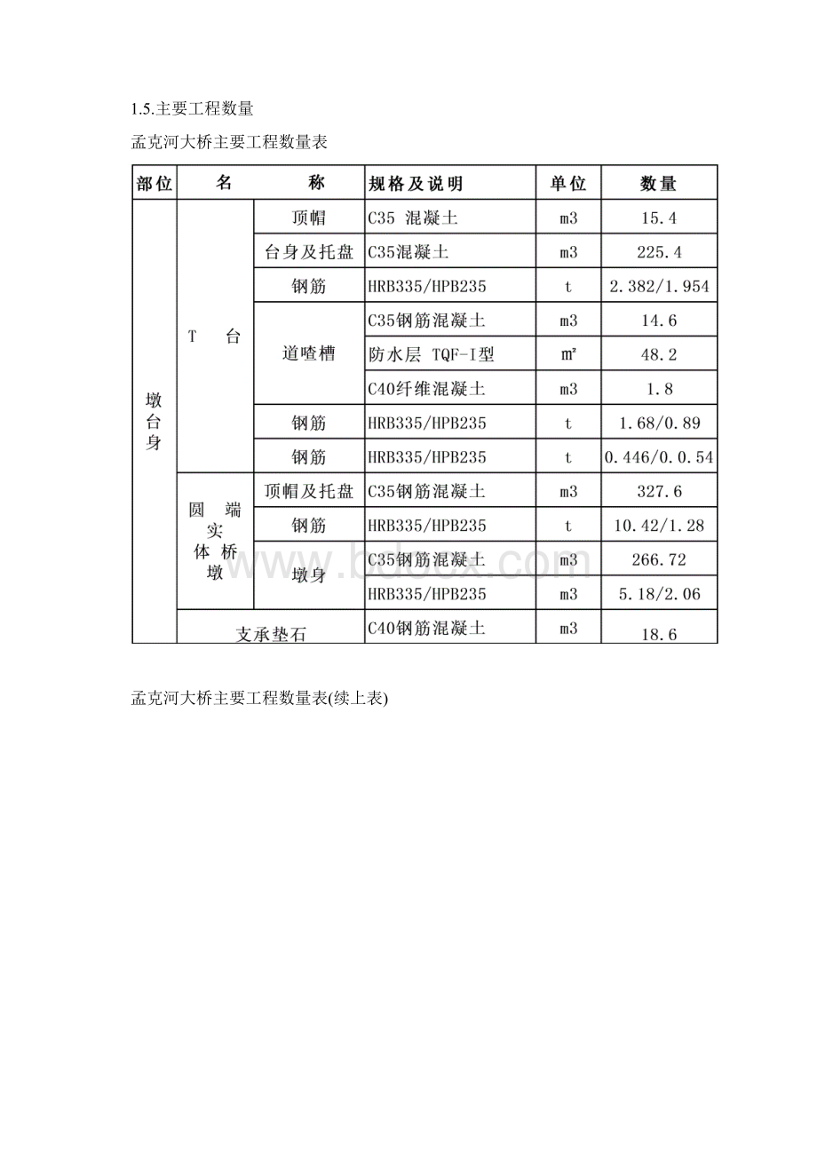 孟克河大桥施工方案最终版Word下载.docx_第2页