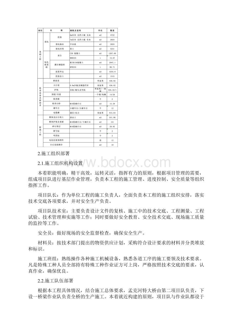 孟克河大桥施工方案最终版Word下载.docx_第3页