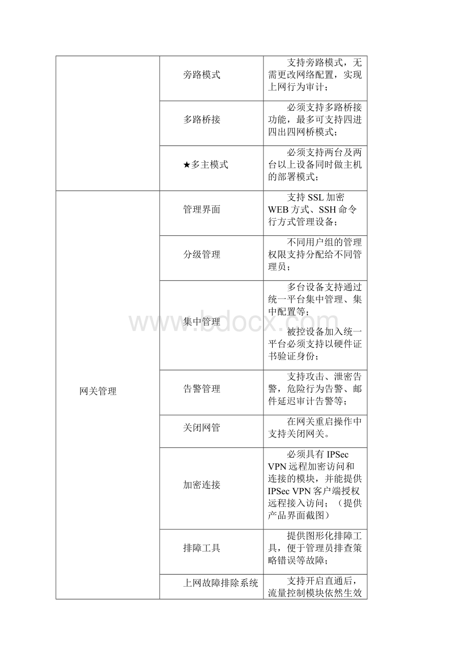 AC1700上网行为管理精品文档.docx_第2页