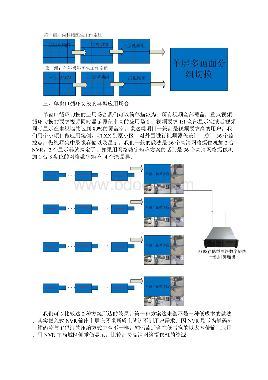 网络数字矩阵上拼接屏应用图解Word文件下载.docx_第3页