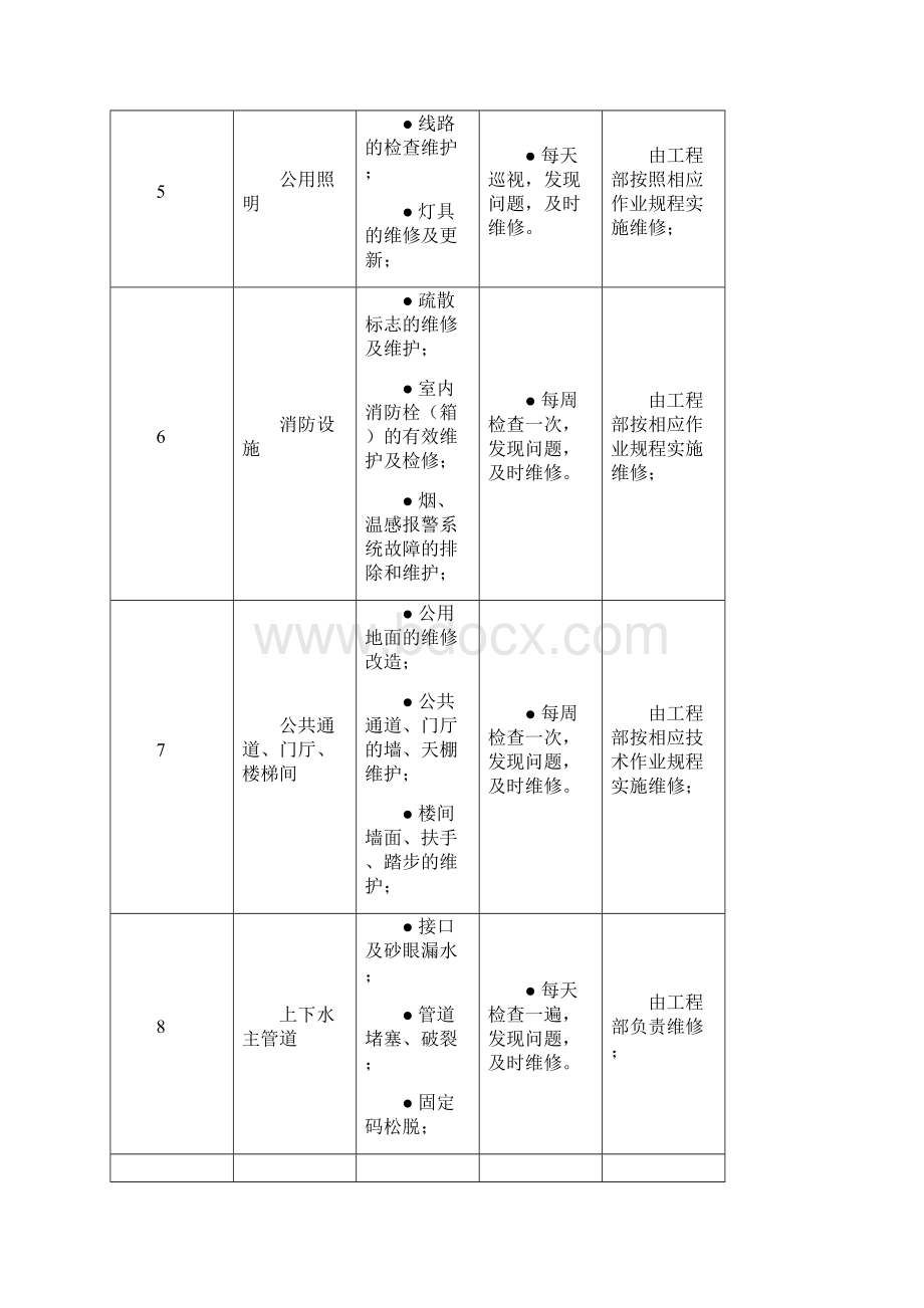 6 物业维修养护计划和实施.docx_第3页