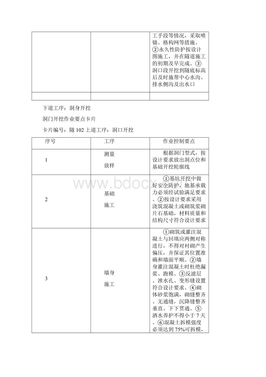 铁路隧道工程施工作业要点示范卡片.docx_第2页