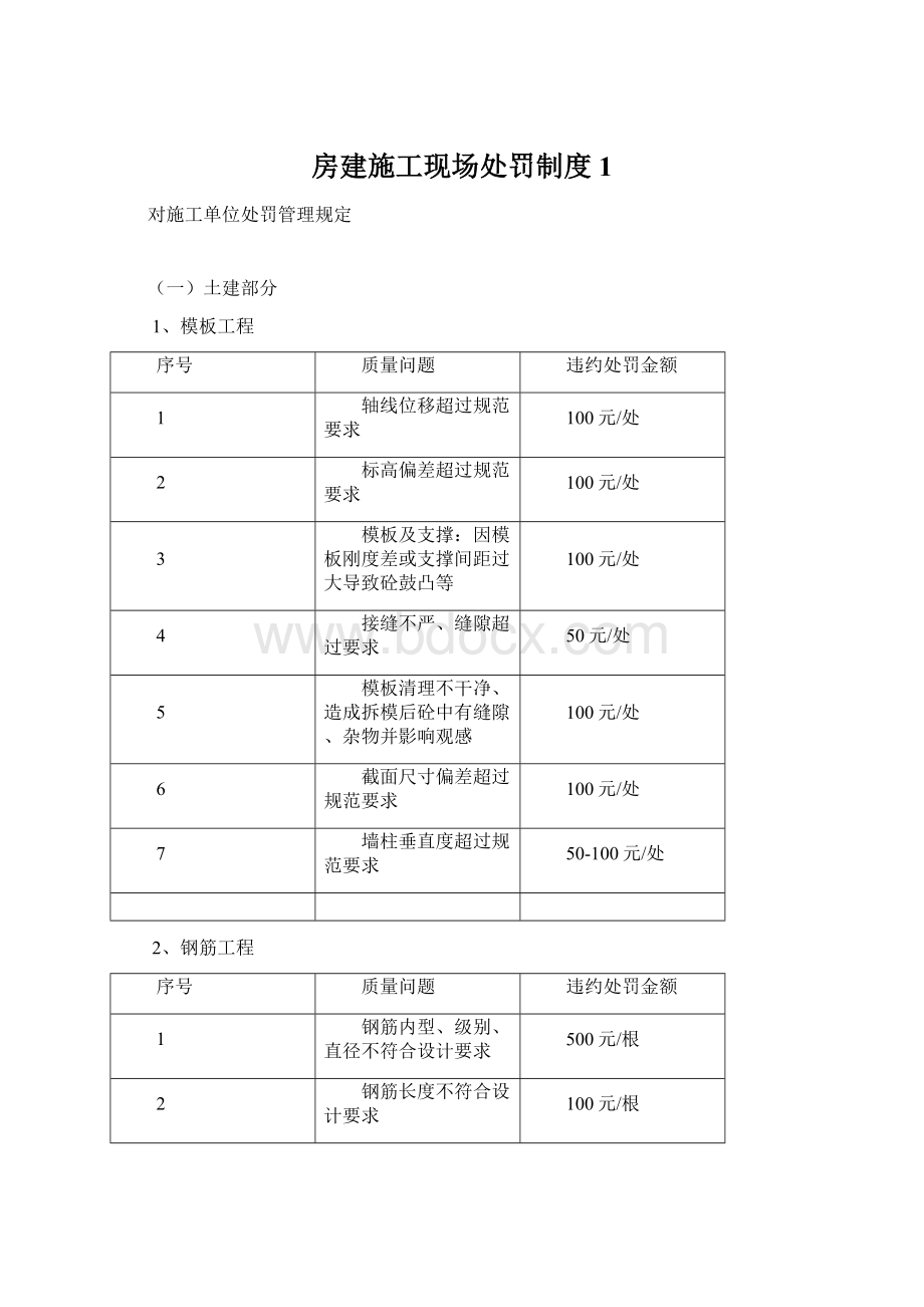 房建施工现场处罚制度1.docx_第1页