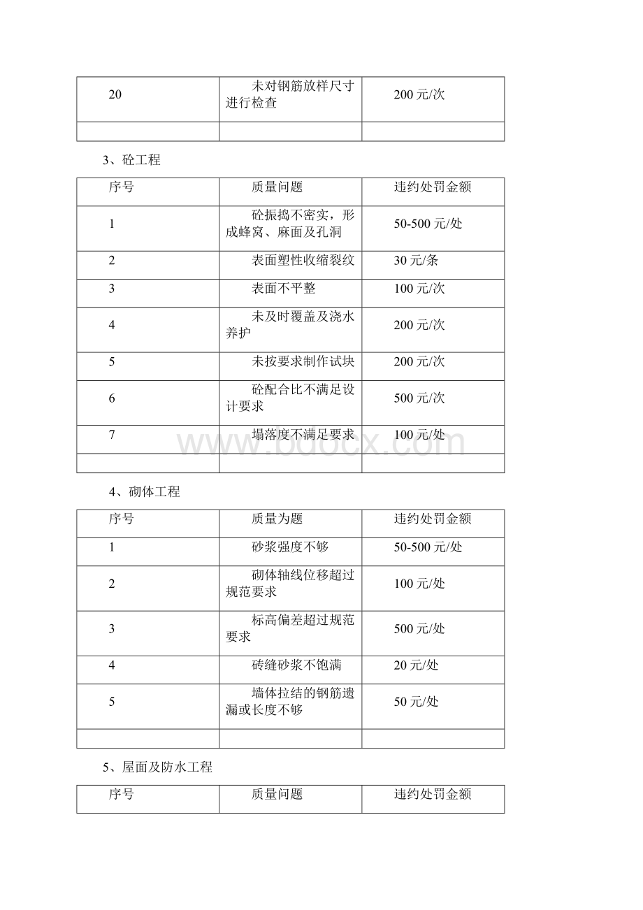 房建施工现场处罚制度1.docx_第3页