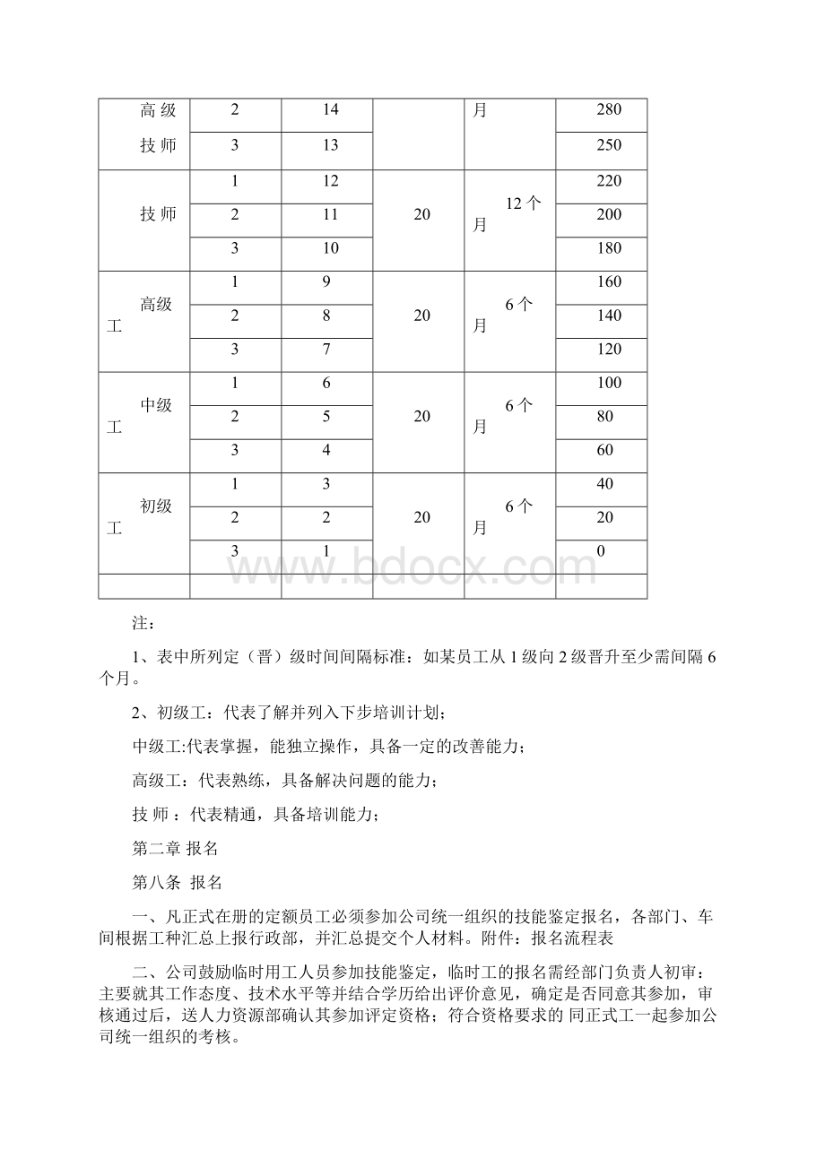 岗位技能评定方案.docx_第3页