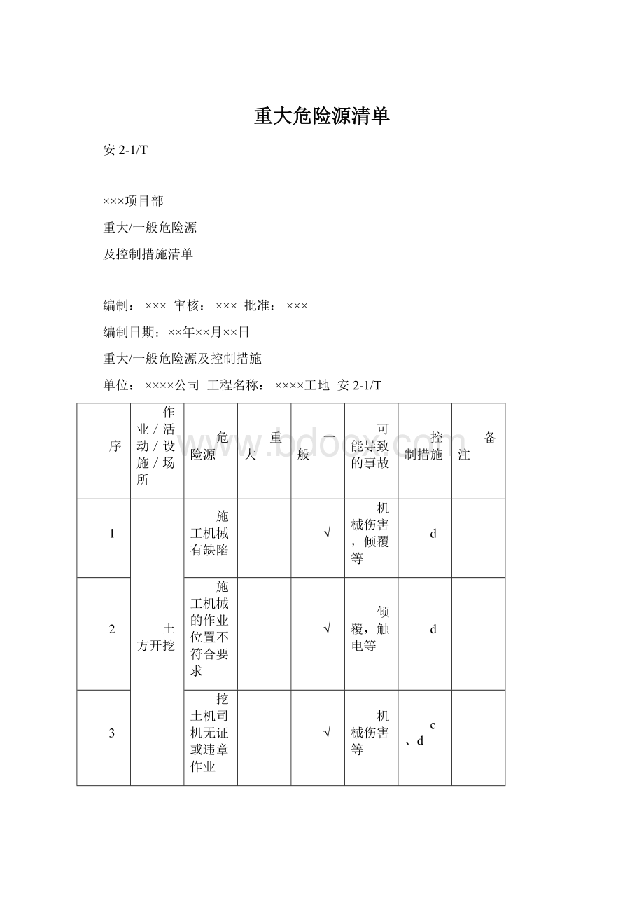 重大危险源清单Word文档下载推荐.docx