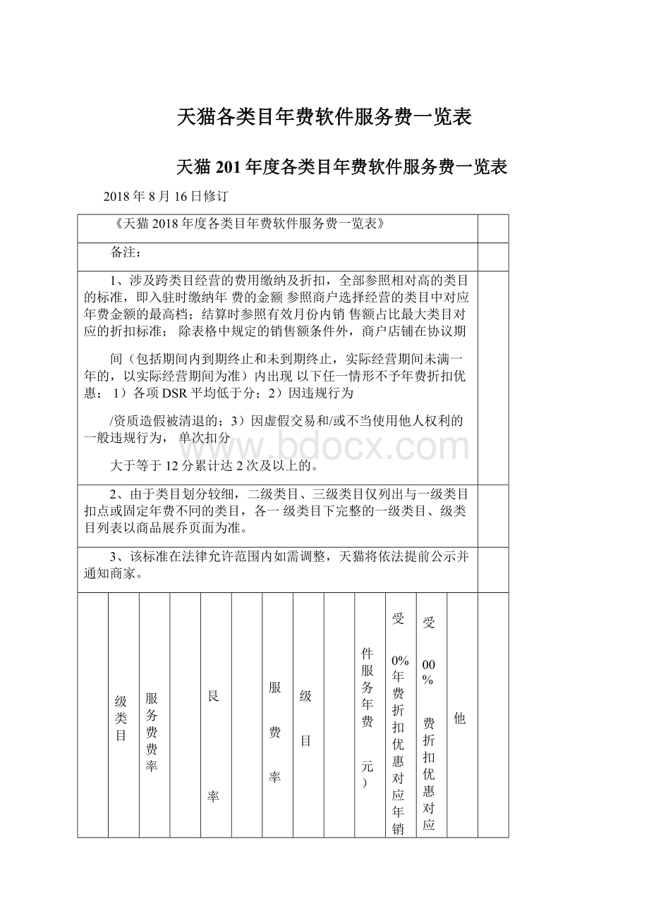 天猫各类目年费软件服务费一览表Word文档格式.docx_第1页