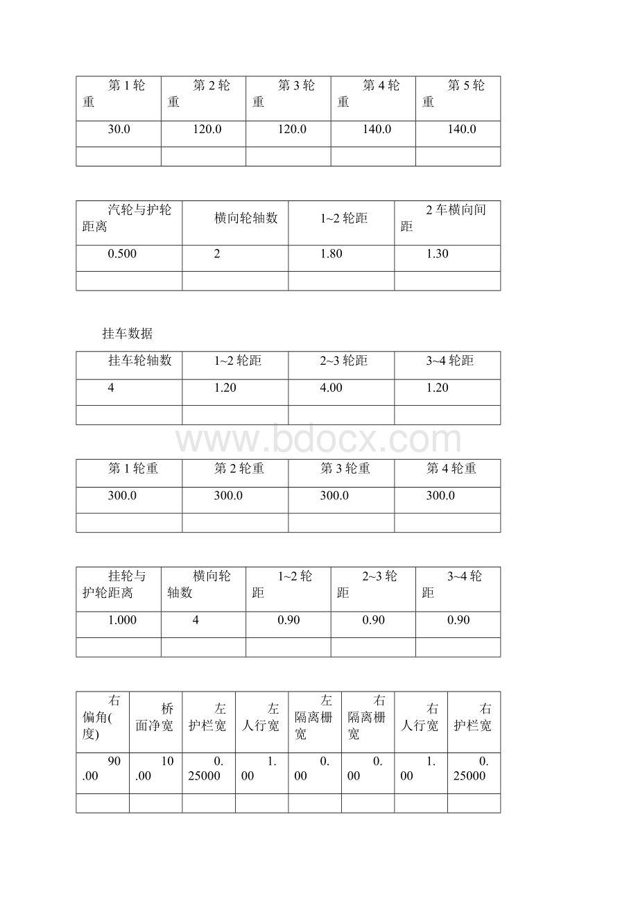 大桥1号桥墩盖梁计算书Word下载.docx_第2页