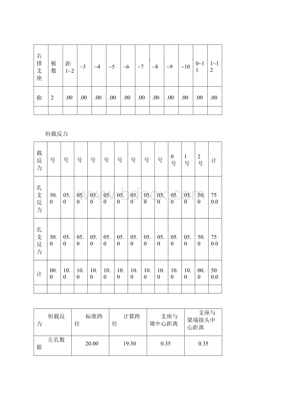 大桥1号桥墩盖梁计算书Word下载.docx_第3页