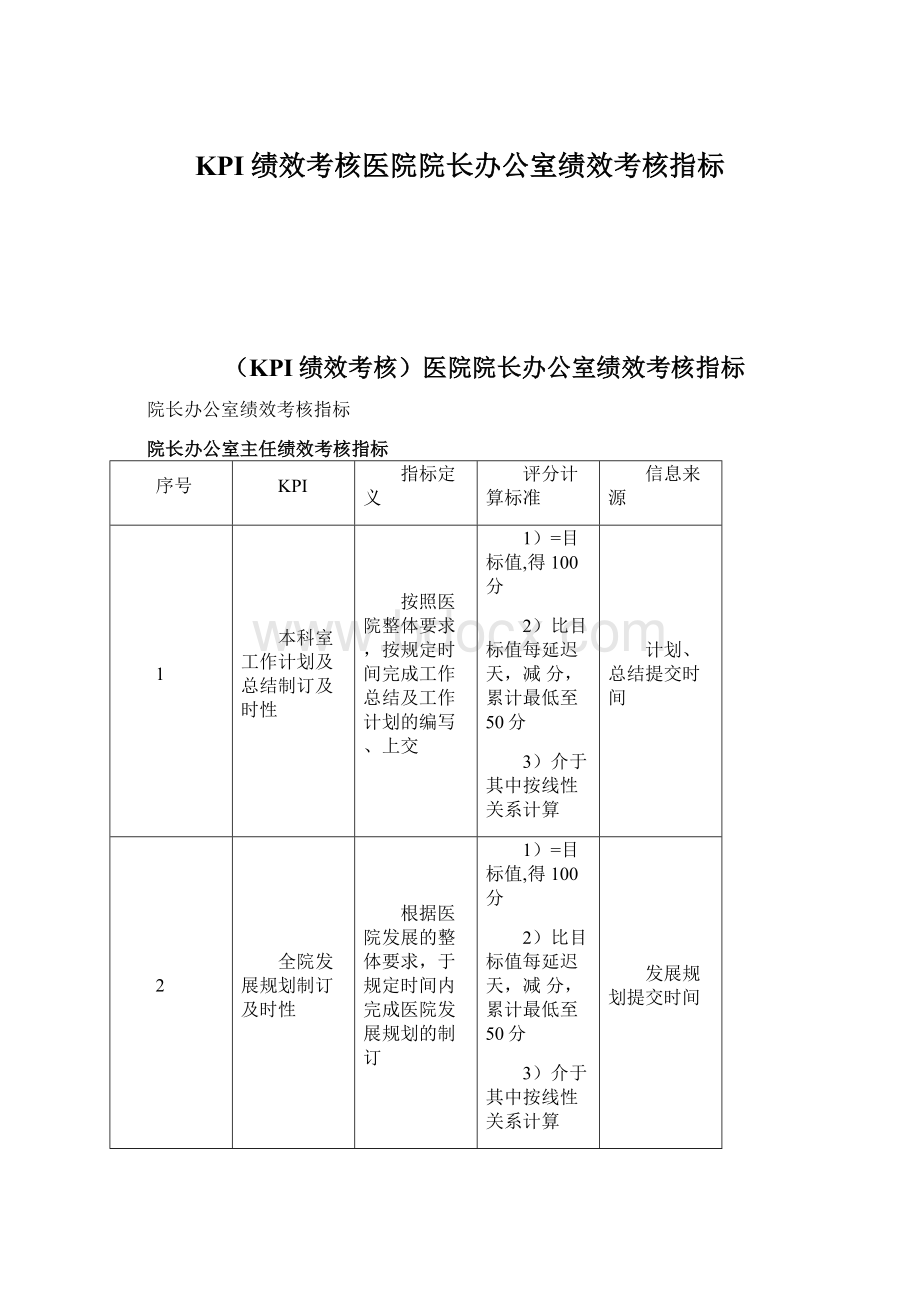 KPI绩效考核医院院长办公室绩效考核指标Word文档下载推荐.docx