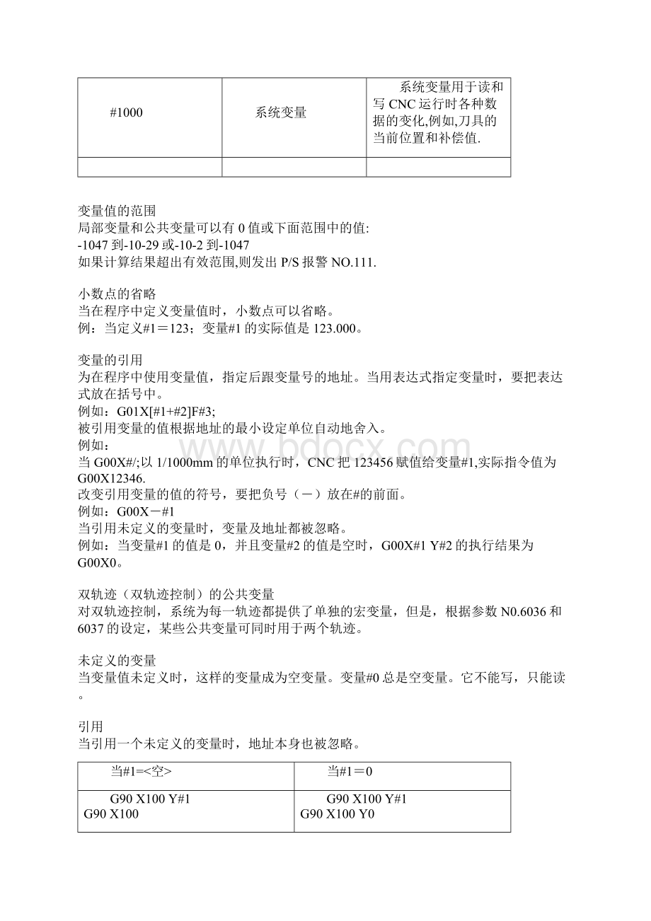 FANUC系统宏程序编程0Word文档下载推荐.docx_第2页