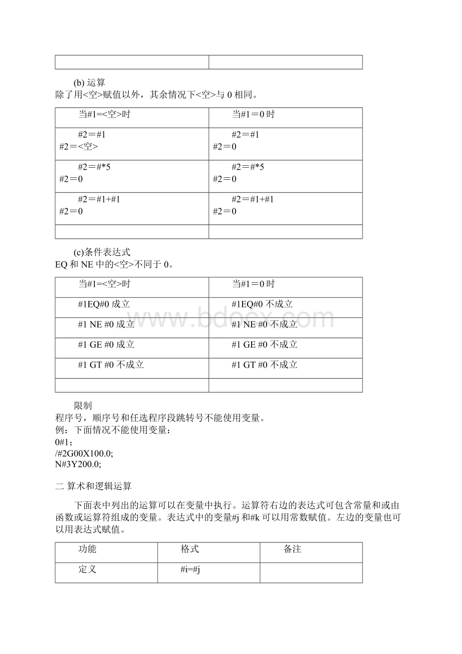 FANUC系统宏程序编程0Word文档下载推荐.docx_第3页