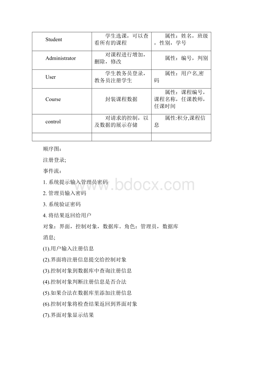 常兴UMLWord文档格式.docx_第2页