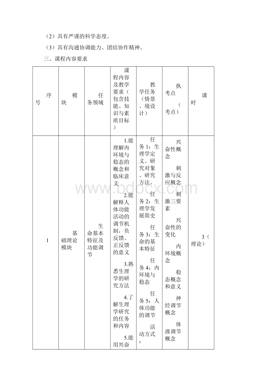 河医专生理学课程标准临床专业指南Word下载.docx_第2页