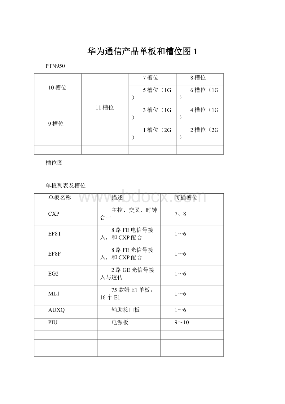 华为通信产品单板和槽位图1Word文档格式.docx