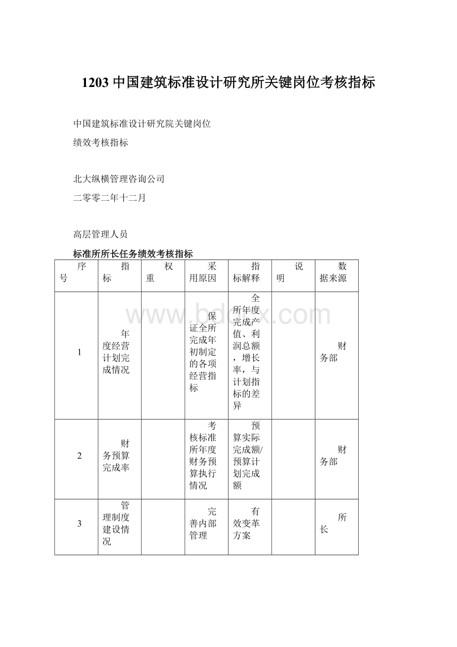 1203中国建筑标准设计研究所关键岗位考核指标.docx_第1页