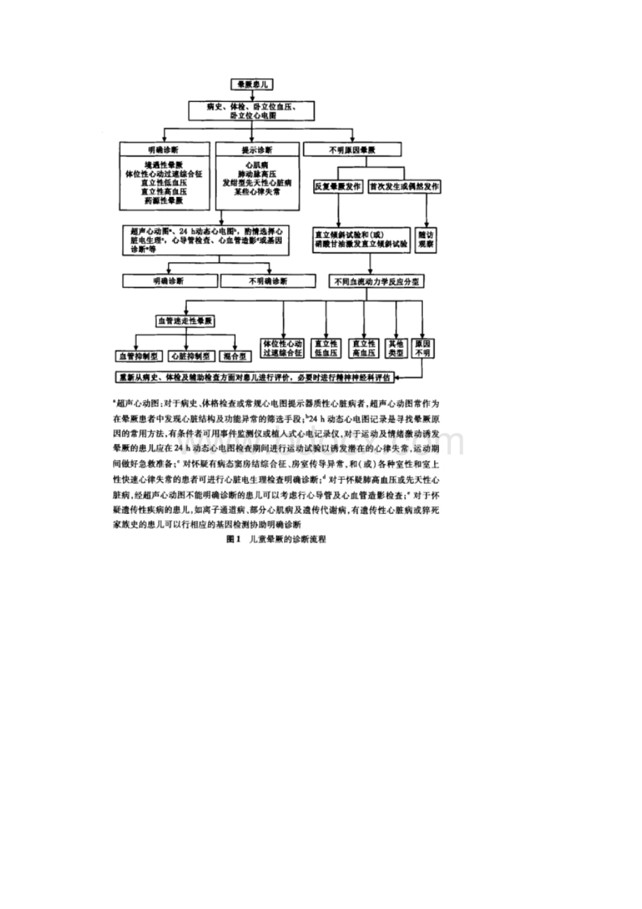 儿童晕厥诊断指南修订版全文Word格式.docx_第3页