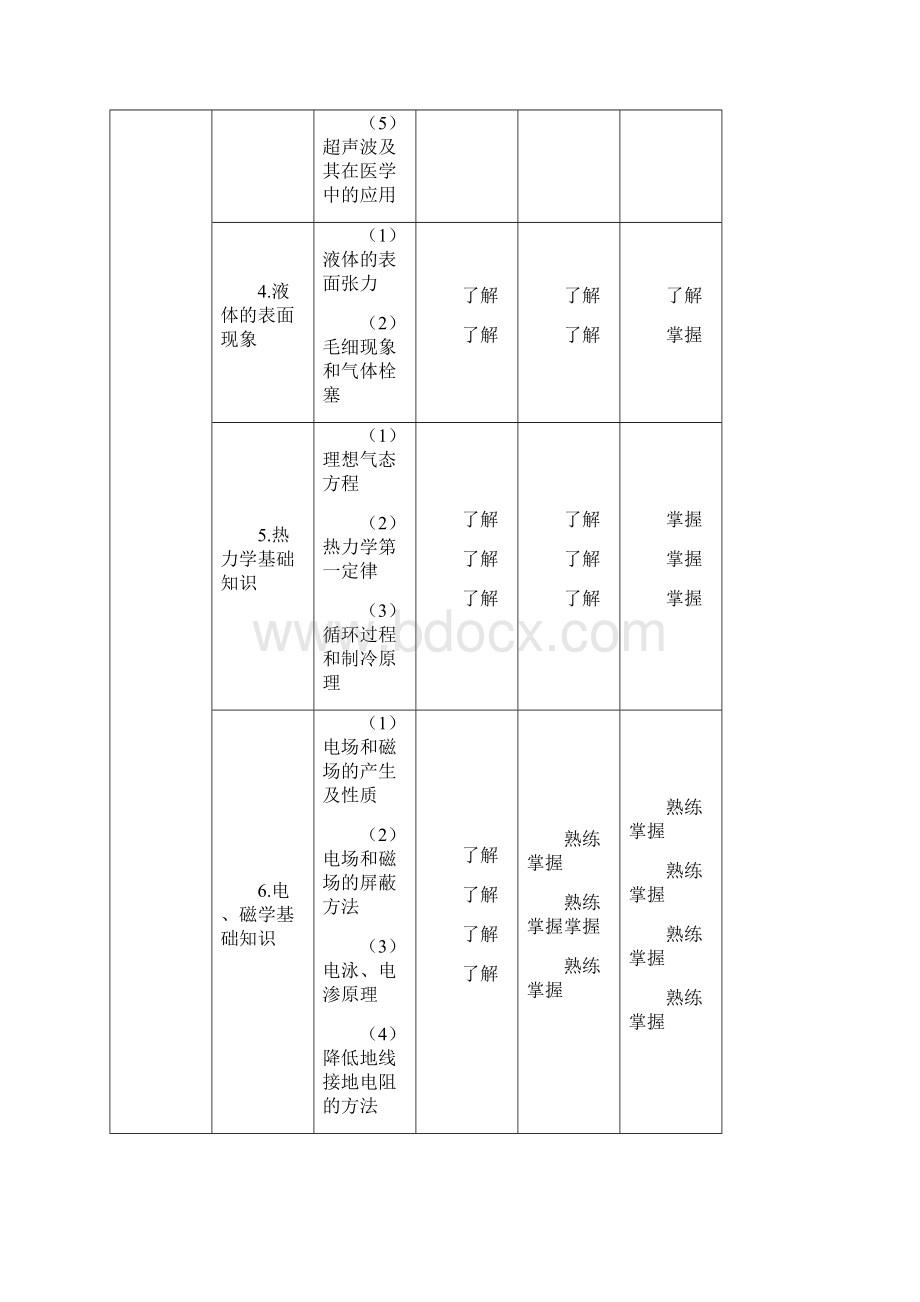 临床医学工程技术专业考试大纲.docx_第2页