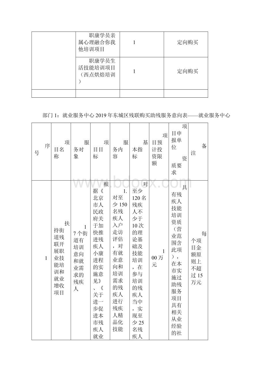 东城区残联购买助残服务项目需求汇总表.docx_第3页