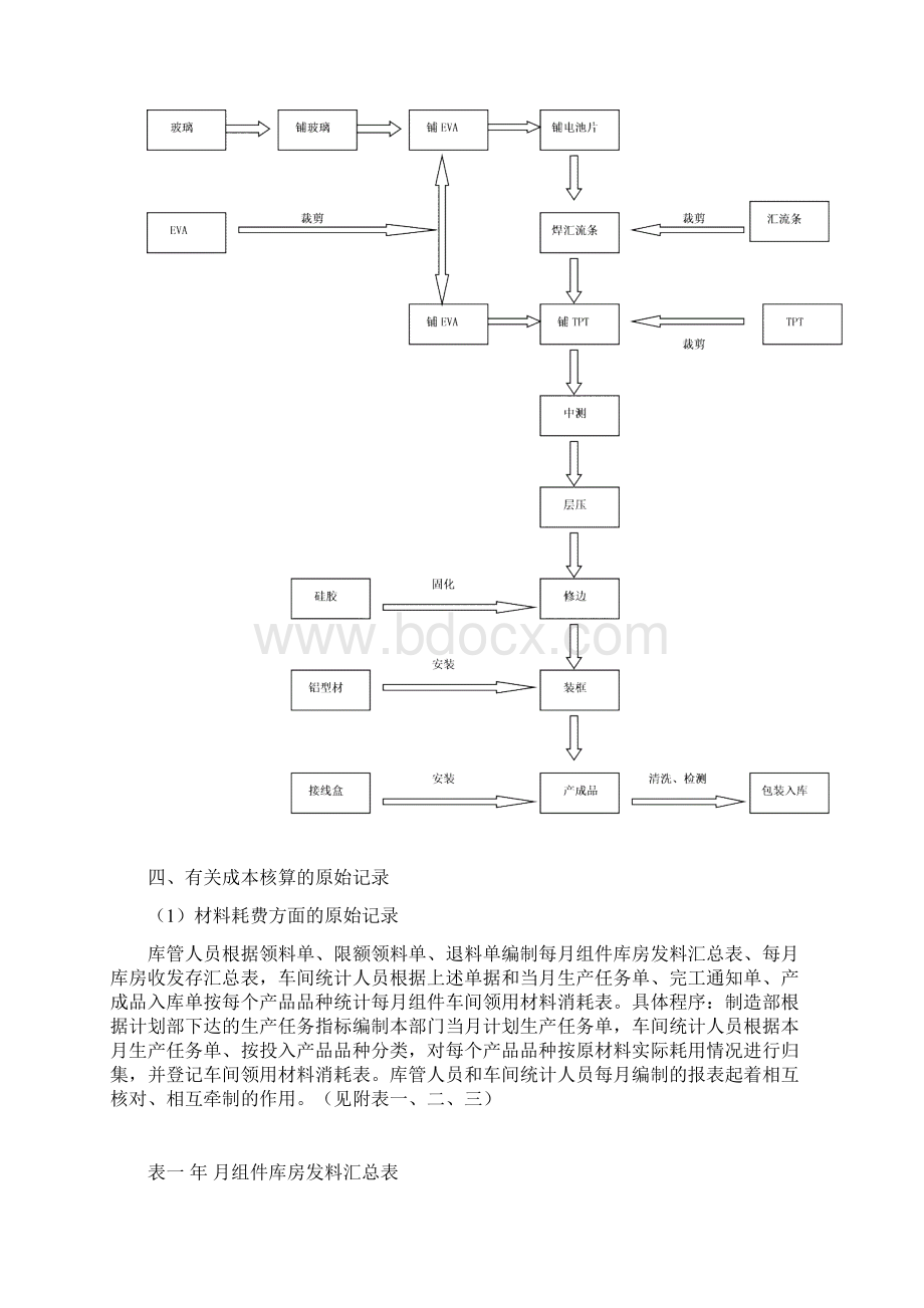 组件品种法成本核算制度.docx_第3页