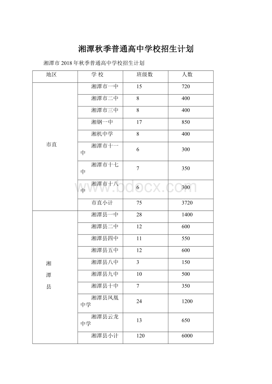 湘潭秋季普通高中学校招生计划.docx