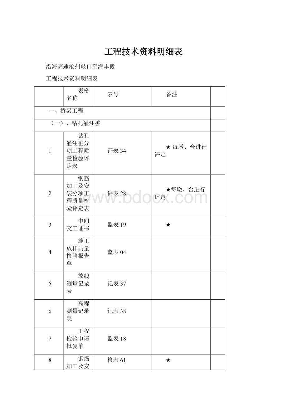 工程技术资料明细表.docx_第1页