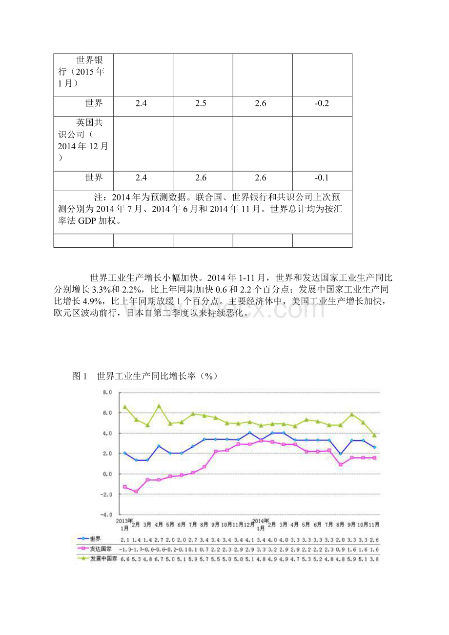 世界经济运行情况报告.docx_第2页