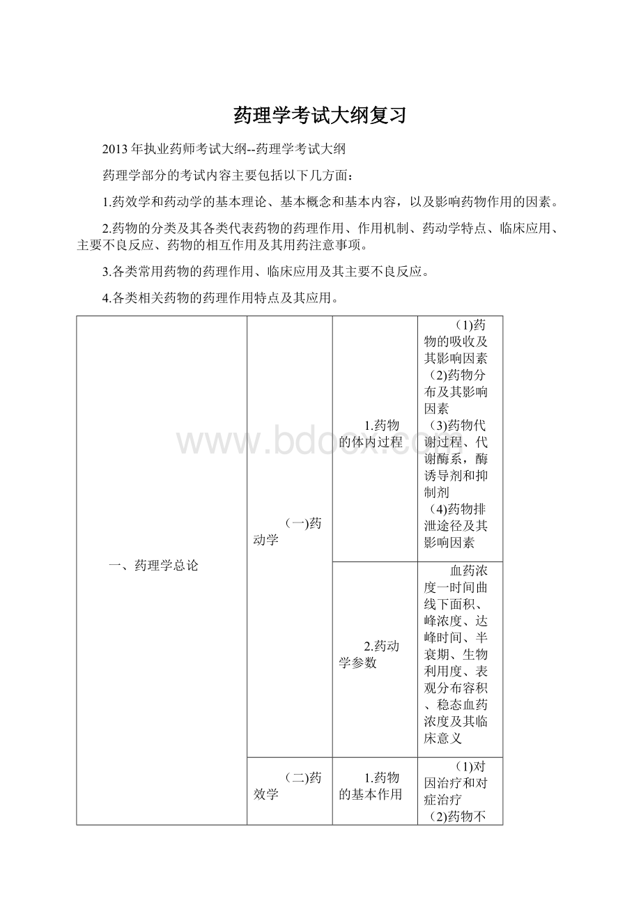 药理学考试大纲复习.docx_第1页