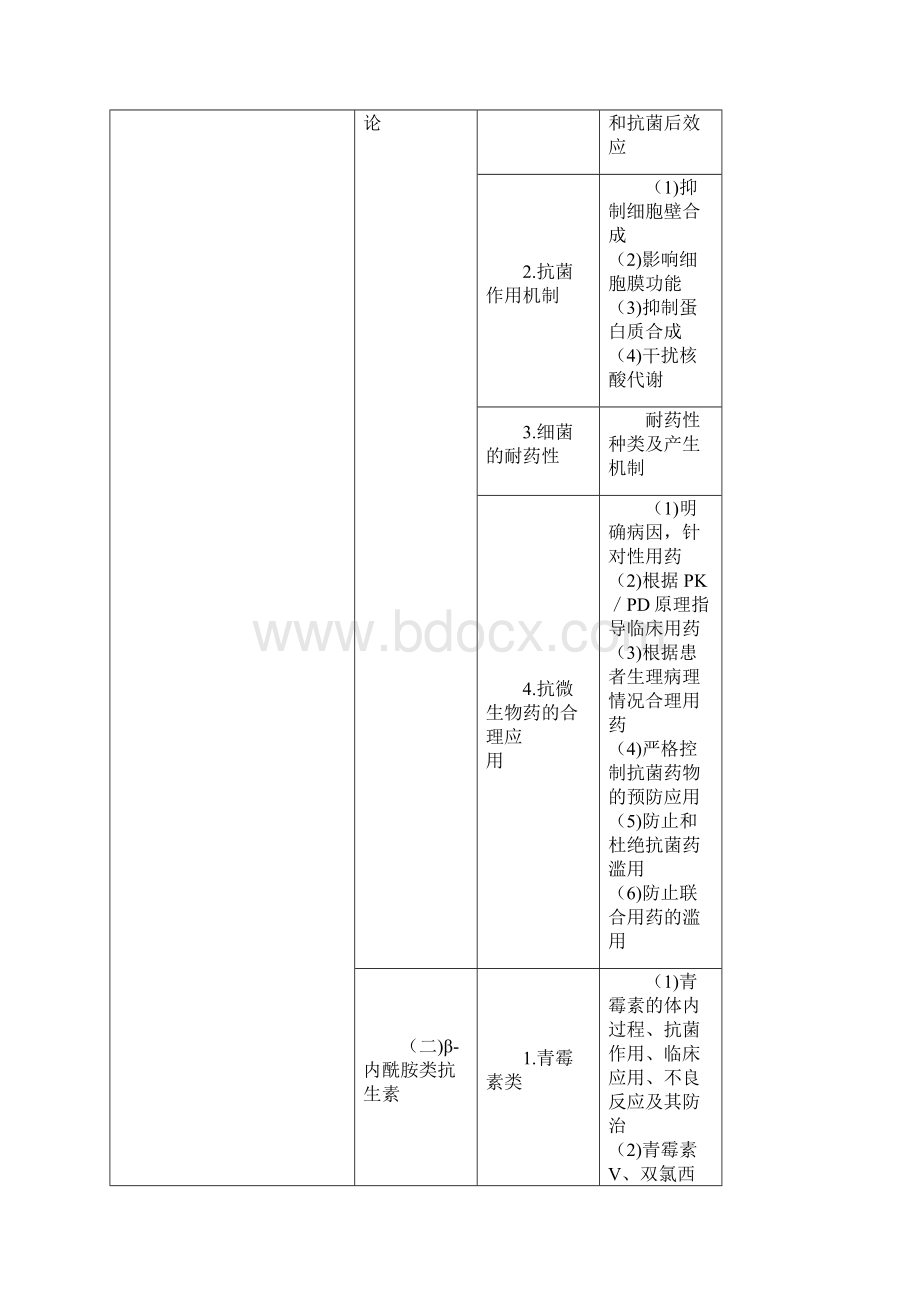 药理学考试大纲复习.docx_第3页