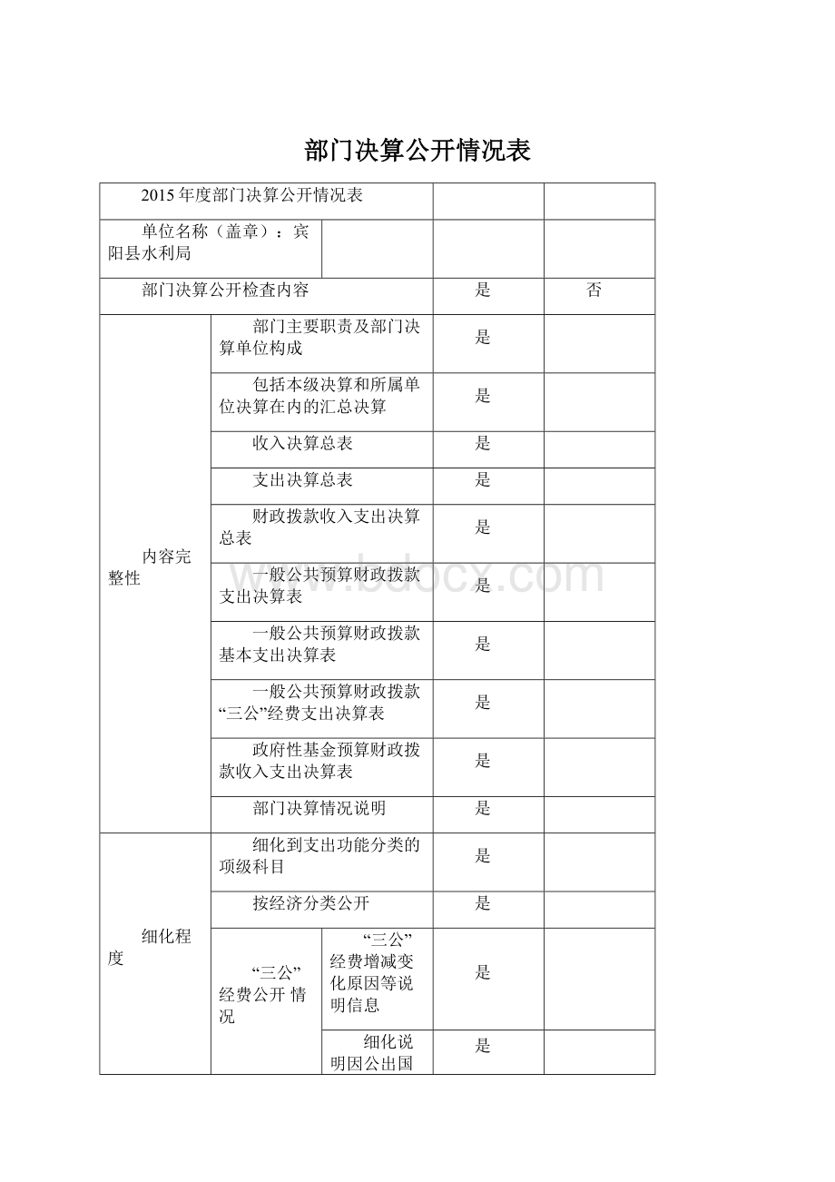 部门决算公开情况表.docx_第1页