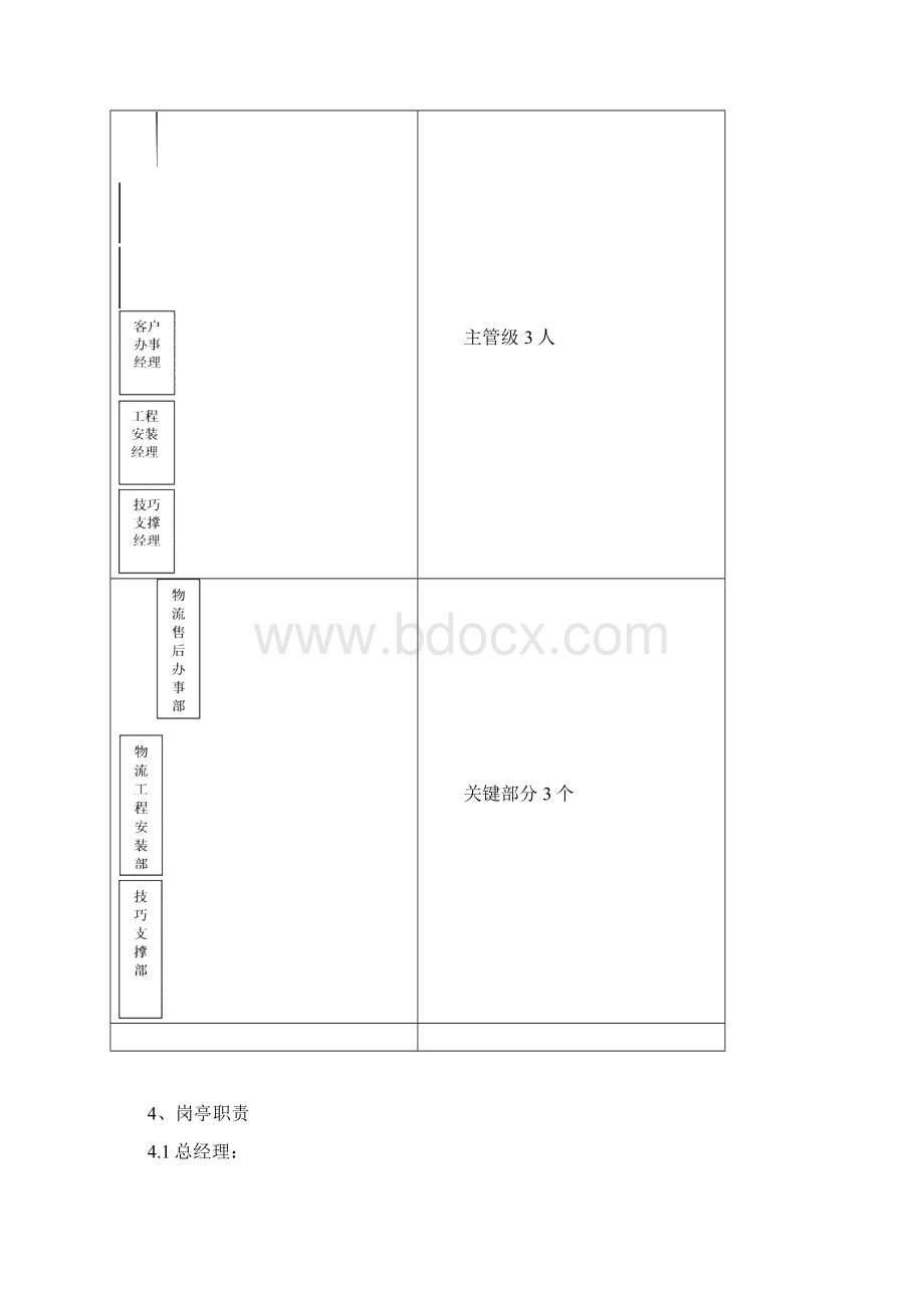 技服岗位职责.docx_第2页