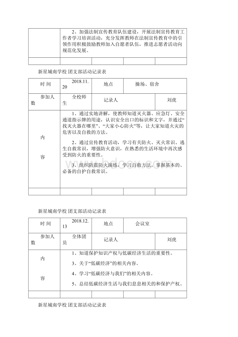 团支部活动记录表Word格式文档下载.docx_第2页