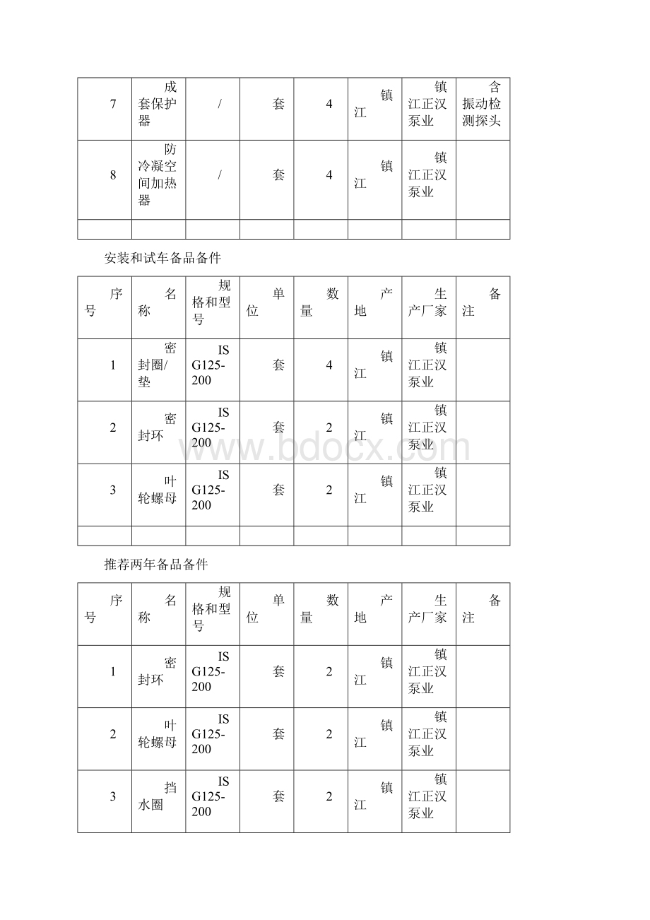 西气东输三线天然气管道工程西段霍尔果斯中卫第二标段玛纳斯压气站循环水泵技术协议范文Word下载.docx_第3页