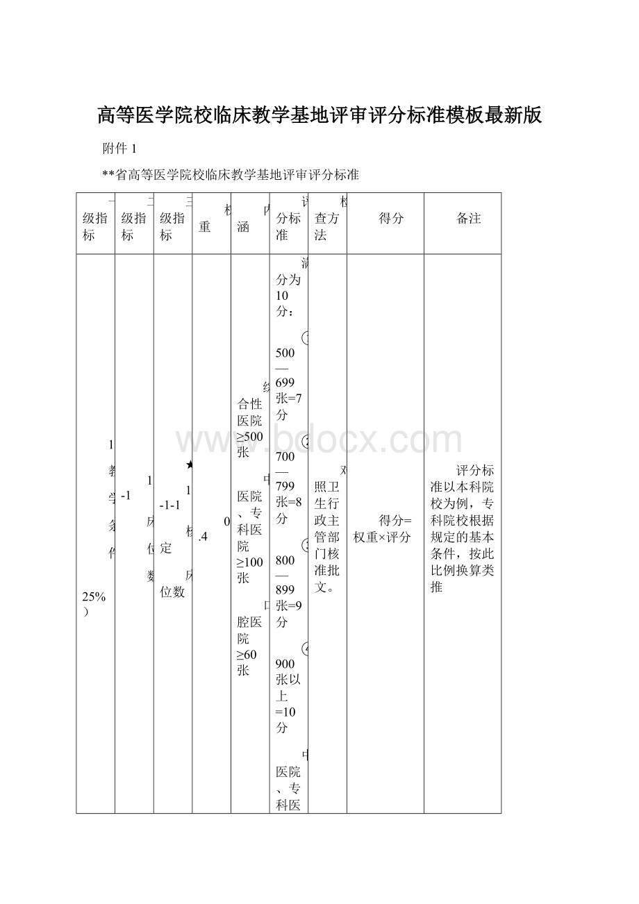 高等医学院校临床教学基地评审评分标准模板最新版.docx_第1页