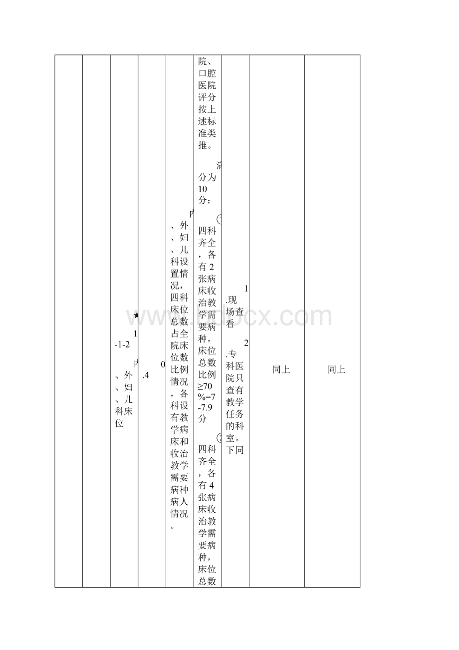 高等医学院校临床教学基地评审评分标准模板最新版.docx_第2页